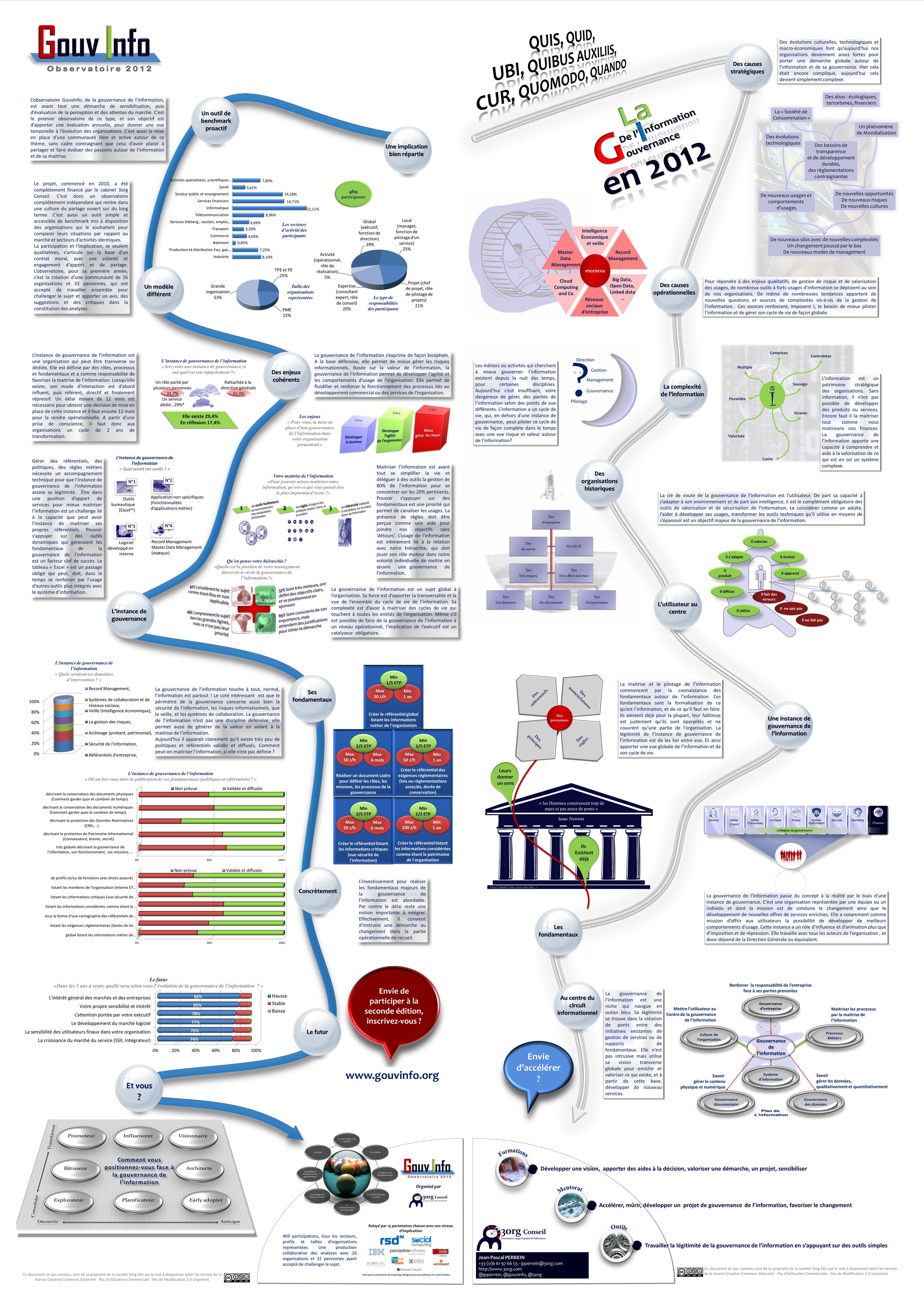 infographiste information