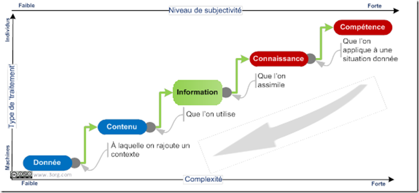 Différence Entre Donnée Et Information – TKEVTC